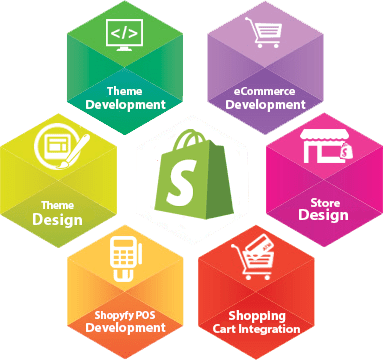 Shopify development Services