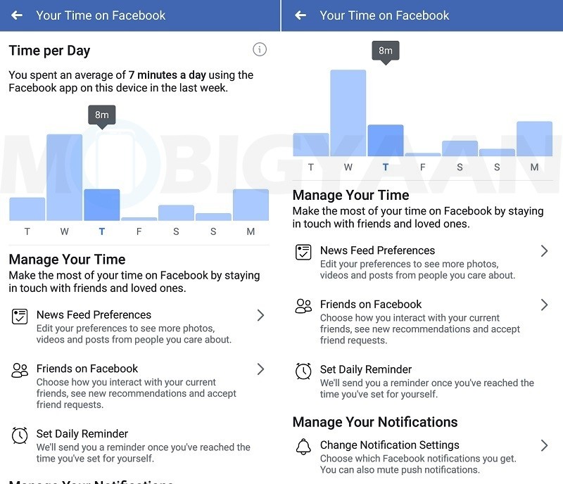 Track The Time You Spent On Facebook